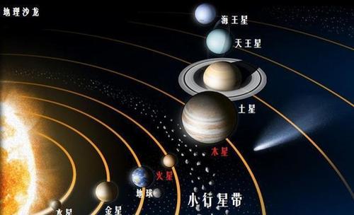 地球比月亮大几倍?太阳系是地球多少倍-图2 地球比月亮大几倍?太阳系是地球多少倍-图2