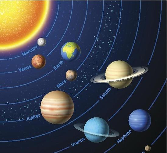 地球比月亮大几倍?太阳系是地球多少倍-图3 地球比月亮大几倍?太阳系是地球多少倍-图3