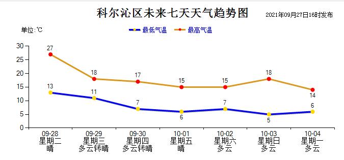 估计2021年通辽地区冬天最低气温零下多少度?通辽最冷多少度-图1 估计2021年通辽地区冬天最低气温零下多少度?通辽最冷多少度-图1
