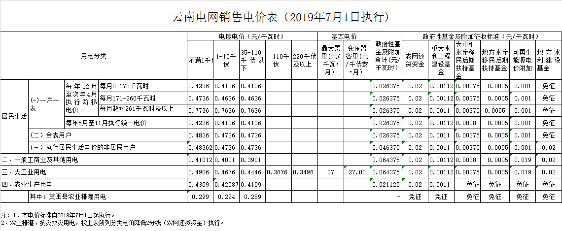 云南电费怎么在手机上缴费?镇雄电费多少钱一度-图2 云南电费怎么在手机上缴费?镇雄电费多少钱一度-图2