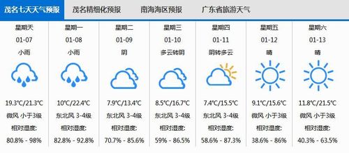 广东历史上最冷的一年?2016年 全茂名市平均气温多少度-图1 广东历史上最冷的一年?2016年 全茂名市平均气温多少度-图1