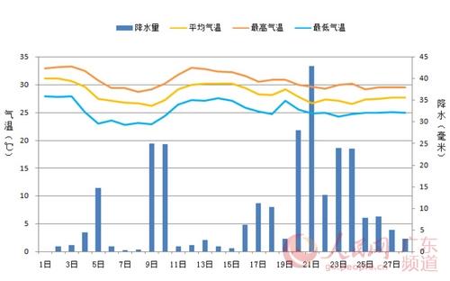 广东历史上最冷的一年?2016年 全茂名市平均气温多少度-图3 广东历史上最冷的一年?2016年 全茂名市平均气温多少度-图3