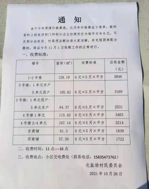 2021济南取暖费标准?2017年供热费多少钱-图2 2021济南取暖费标准?2017年供热费多少钱-图2