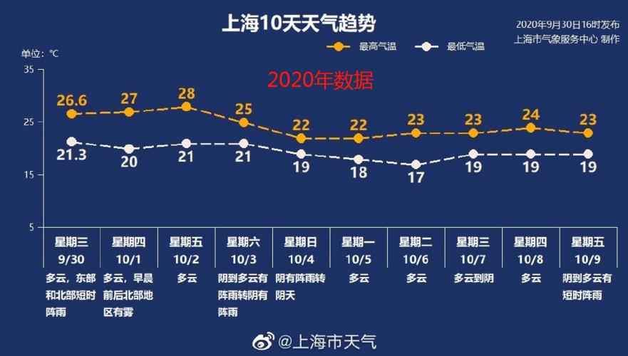 上海冬天热吗?2017年上海温度多少年-图1 上海冬天热吗?2017年上海温度多少年-图1