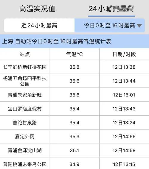 上海冬天热吗?2017年上海温度多少年-图3 上海冬天热吗?2017年上海温度多少年-图3