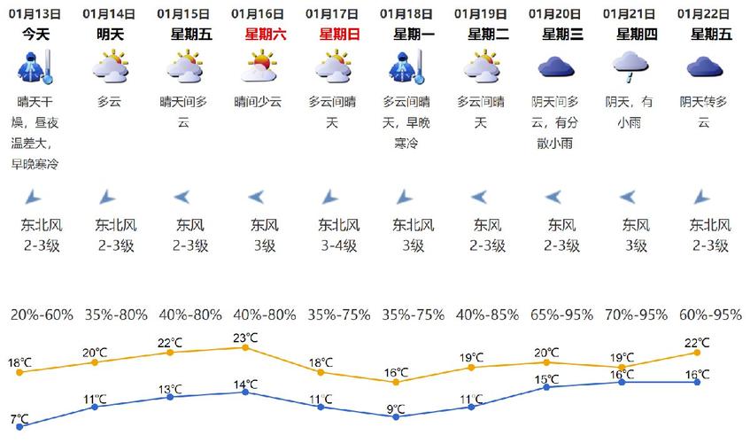 9月14日8时是什么风?7月14日的天气是多少-图2 9月14日8时是什么风?7月14日的天气是多少-图2