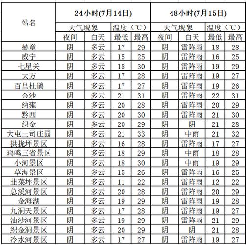 9月14日8时是什么风?7月14日的天气是多少-图3 9月14日8时是什么风?7月14日的天气是多少-图3