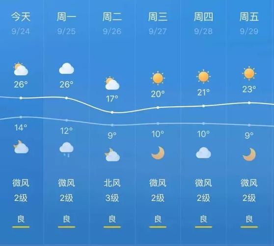 宁夏银川最低供热标准?9月宁夏温度是多少钱-图1 宁夏银川最低供热标准?9月宁夏温度是多少钱-图1