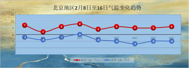 北京、内蒙古与河南的气温差大概是多少?北京7月8日温度是多少合适-图1 北京、内蒙古与河南的气温差大概是多少?北京7月8日温度是多少合适-图1