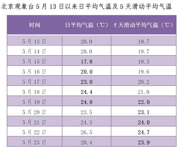 2021年各省冬季平均温度?北京7月8日温度是多少钱-图2 2021年各省冬季平均温度?北京7月8日温度是多少钱-图2
