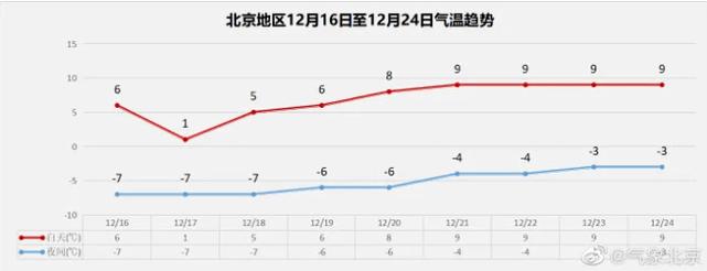 2021年各省冬季平均温度?北京7月8日温度是多少钱-图1 2021年各省冬季平均温度?北京7月8日温度是多少钱-图1