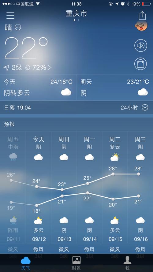 全国未来15天天气预报怎么查询?查天气预报是多少号-图2 全国未来15天天气预报怎么查询?查天气预报是多少号-图2