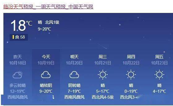 临汾市区海拔高度?长治天气气压是多少-图2 临汾市区海拔高度?长治天气气压是多少-图2