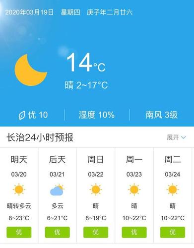 临汾市区海拔高度?长治天气气压是多少-图1 临汾市区海拔高度?长治天气气压是多少-图1