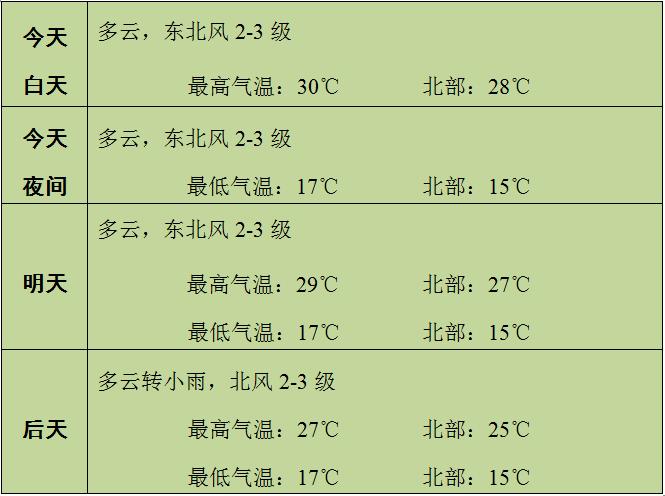 内蒙古赤峰的气候?赤峰冬季气温是多少-图1 内蒙古赤峰的气候?赤峰冬季气温是多少-图1