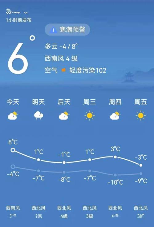 内蒙古赤峰的气候?赤峰冬季气温是多少-图2 内蒙古赤峰的气候?赤峰冬季气温是多少-图2