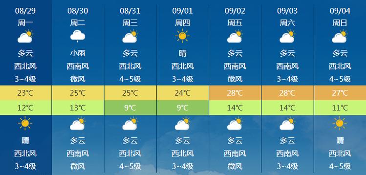 内蒙古赤峰的气候?赤峰冬季气温是多少-图3 内蒙古赤峰的气候?赤峰冬季气温是多少-图3