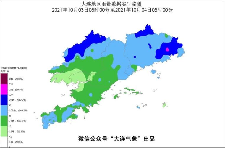 大连夏季什么风?大连今天气压是多少钱-图1 大连夏季什么风?大连今天气压是多少钱-图1