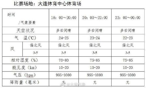 大连夏季什么风?大连今天气压是多少钱-图2 大连夏季什么风?大连今天气压是多少钱-图2