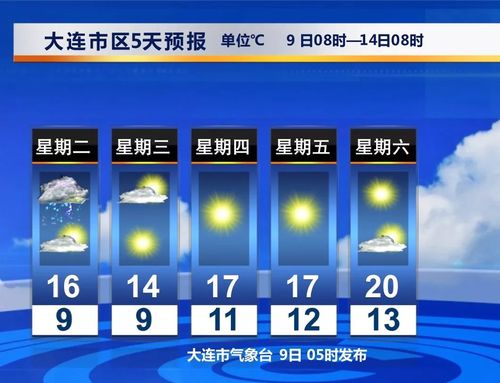 大连夏季什么风?大连今天气压是多少钱-图3 大连夏季什么风?大连今天气压是多少钱-图3