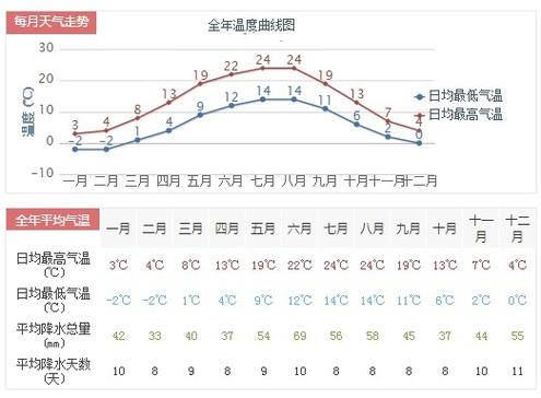德国放假安排2021?德国12月份气温多少度-图1 德国放假安排2021?德国12月份气温多少度-图1