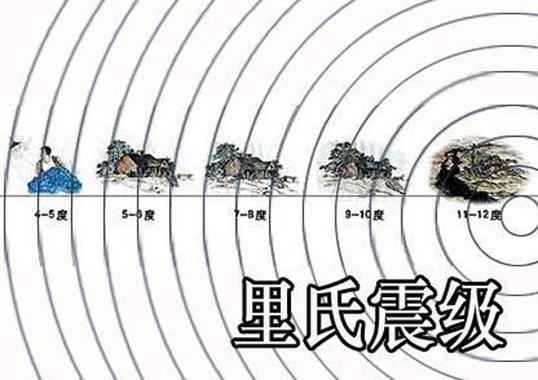 哪个季节最容易地震?地震气压是多少-图3 哪个季节最容易地震?地震气压是多少-图3