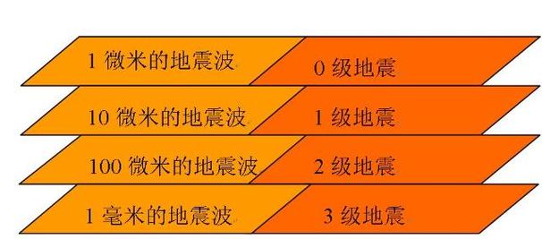 哪个季节最容易地震?地震气压是多少-图2 哪个季节最容易地震?地震气压是多少-图2