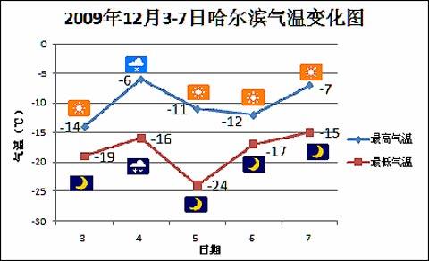 东北平均气温多少度?东北现在气温多少-图3 东北平均气温多少度?东北现在气温多少-图3