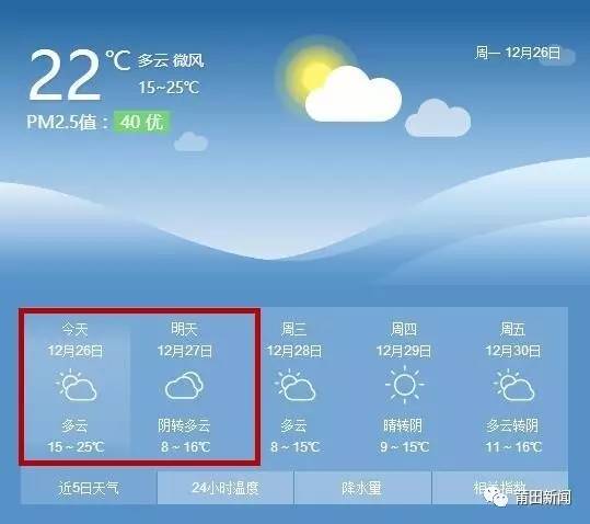 莆田市区冬季最冷的时候是几月?平均气温多少度?福建莆田冬天是多少度-图1 莆田市区冬季最冷的时候是几月?平均气温多少度?福建莆田冬天是多少度-图1