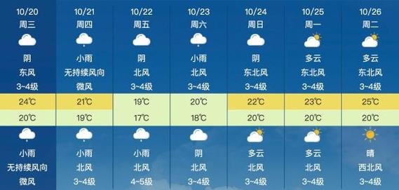 莆田市区冬季最冷的时候是几月?平均气温多少度?福建莆田冬天是多少度-图3 莆田市区冬季最冷的时候是几月?平均气温多少度?福建莆田冬天是多少度-图3