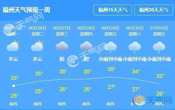 福州天气一年四季怎样?福州平均气温多少度-图1 福州天气一年四季怎样?福州平均气温多少度-图1