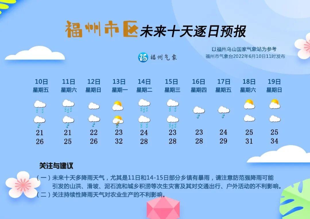福州天气一年四季怎样?福州平均气温多少度-图2 福州天气一年四季怎样?福州平均气温多少度-图2
