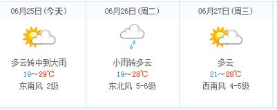 7月25号会有大到暴雨天气过程吗?瓦房店天气是多少度-图3 7月25号会有大到暴雨天气过程吗?瓦房店天气是多少度-图3