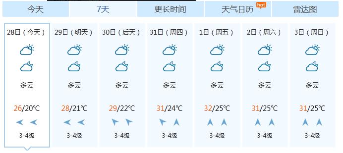 万宁一年最低温度是多少?万宁冬天最冷多少度-图3 万宁一年最低温度是多少?万宁冬天最冷多少度-图3