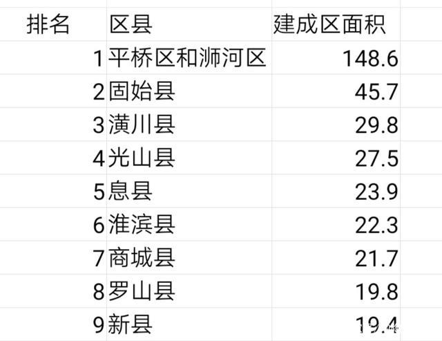 河南信阳面积多少平方公里?信阳十月份大概多少-图2 河南信阳面积多少平方公里?信阳十月份大概多少-图2