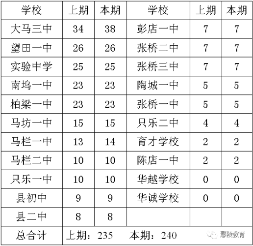 中招鄢陵分数怎样查询?鄢陵电话开头是多少-图1 中招鄢陵分数怎样查询?鄢陵电话开头是多少-图1