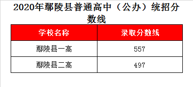 中招鄢陵分数怎样查询?鄢陵电话开头是多少-图3 中招鄢陵分数怎样查询?鄢陵电话开头是多少-图3