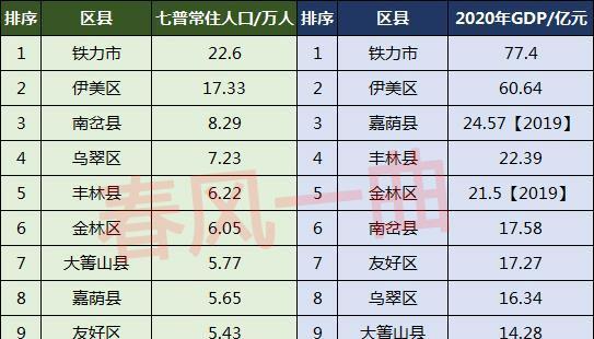 伊春区号是多少?伊春区号是多少钱-图3 伊春区号是多少?伊春区号是多少钱-图3