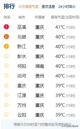 重庆水温一般多少度?重庆的真实温度是多少啊-图2 重庆水温一般多少度?重庆的真实温度是多少啊-图2