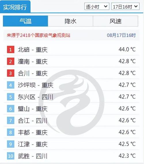重庆水温一般多少度?重庆的真实温度是多少啊-图1 重庆水温一般多少度?重庆的真实温度是多少啊-图1