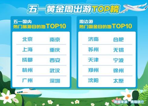 2023年重庆小车年检多少钱?重庆旅游一周费用多少-图3 2023年重庆小车年检多少钱?重庆旅游一周费用多少-图3