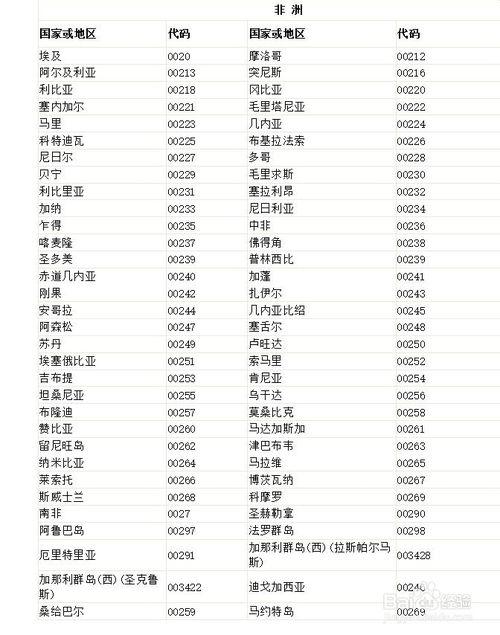 0803是哪个国家的区号?08的国际区号是多少-图3 0803是哪个国家的区号?08的国际区号是多少-图3
