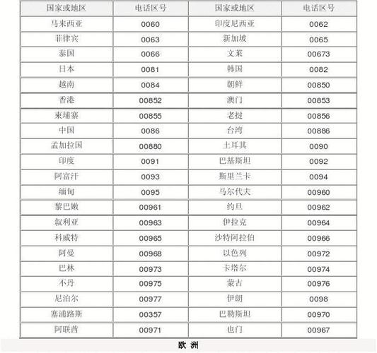 0803是哪个国家的区号?08的国际区号是多少-图1 0803是哪个国家的区号?08的国际区号是多少-图1