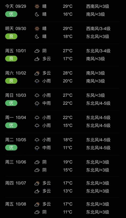 韩国10、11月份的气温?11月天气气温是多少度-图3 韩国10、11月份的气温?11月天气气温是多少度-图3