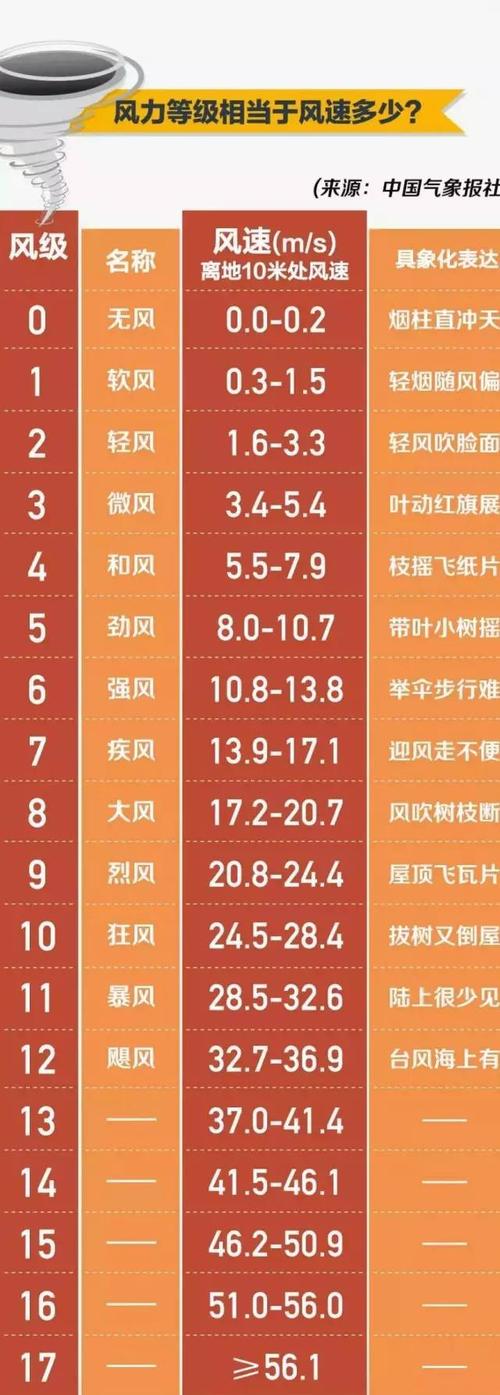 绵阳一般刮什么风?2017绵阳大风多少级-图3 绵阳一般刮什么风?2017绵阳大风多少级-图3