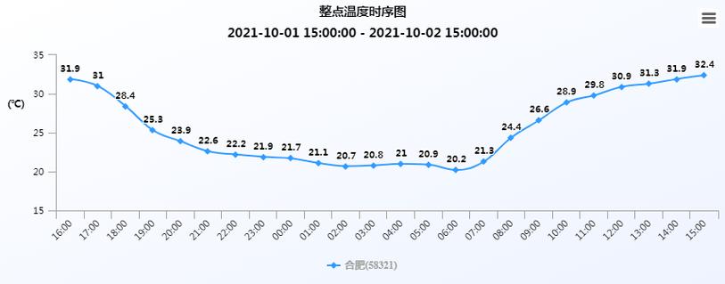 1986年夏天的温度?2017最高气温是多少度-图2 1986年夏天的温度?2017最高气温是多少度-图2