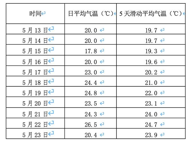 1986年夏天的温度?2017最高气温是多少度-图1 1986年夏天的温度?2017最高气温是多少度-图1