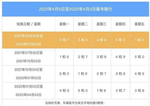燕郊限号几点到几点?6月五号三河限多少号-图1 燕郊限号几点到几点?6月五号三河限多少号-图1