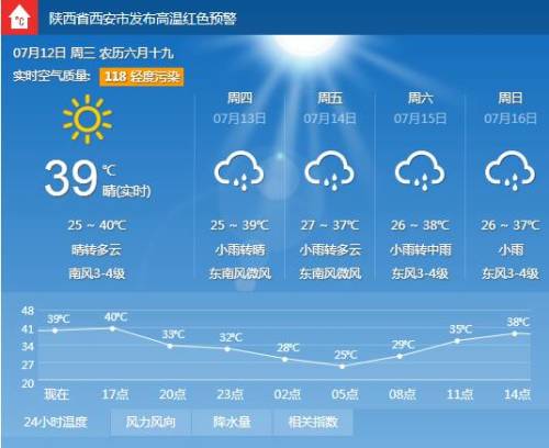 西安的气候怎样?7月15西安温度是多少-图2 西安的气候怎样?7月15西安温度是多少-图2
