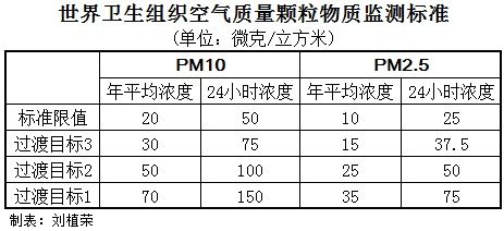 pm2.5颗粒最小多大?pm2.5的颗粒直径是多少-图2 pm2.5颗粒最小多大?pm2.5的颗粒直径是多少-图2